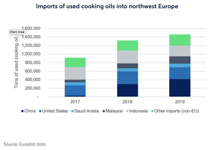 Fig-5 Energy Report | Bell Potter