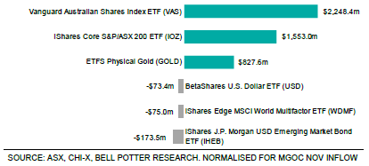 Figure 3 - Top ETF flows for 12 months ending January 2021