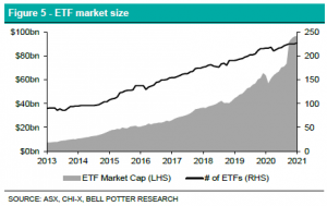 Top ETF market size chart - EFT Report - February 2021