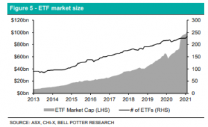 EFT Chart