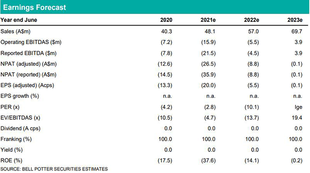 Clean Seas Seafood (CSS): Going to need a bigger boat - Earnings Forecast