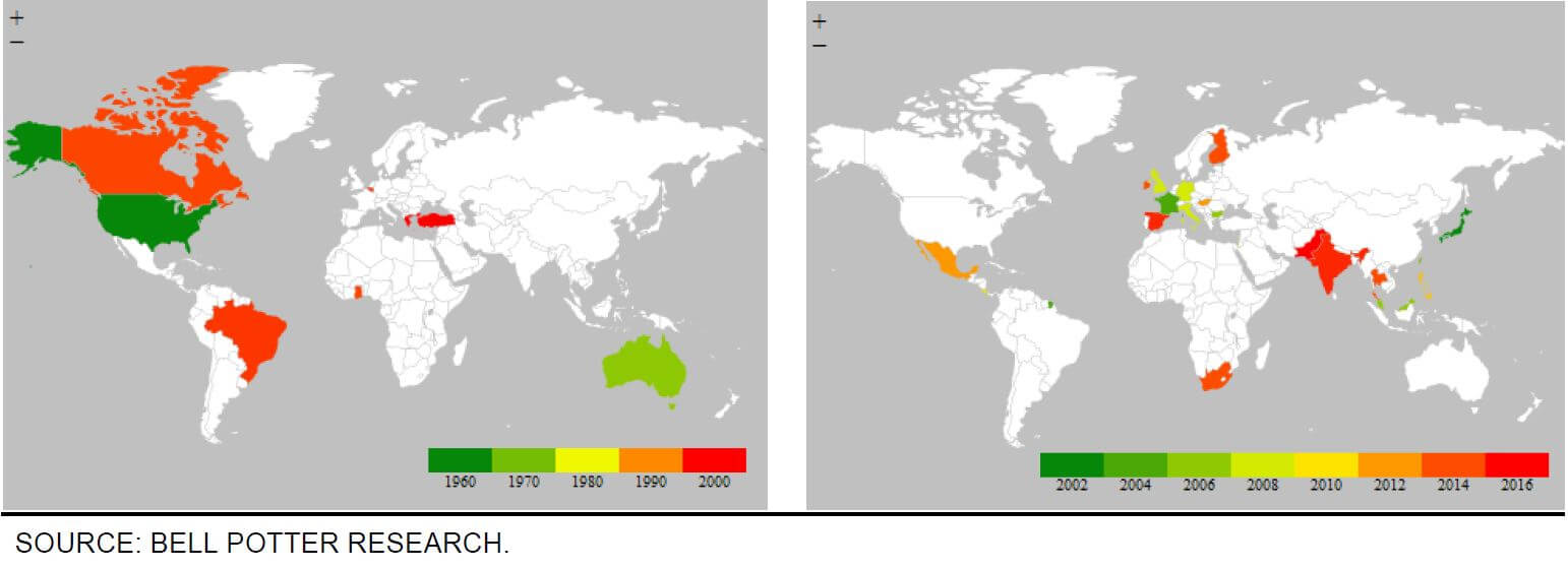 Global Property Securities (G-REITs)