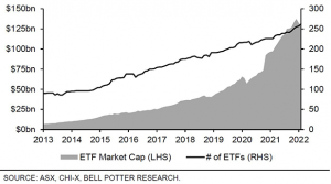 Global Property Securities (G-REITs)