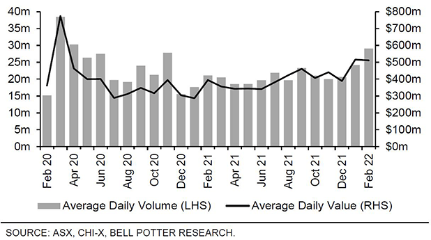 Global Property Securities (G-REITs)