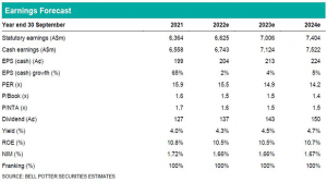 NAB Earnings Forecast